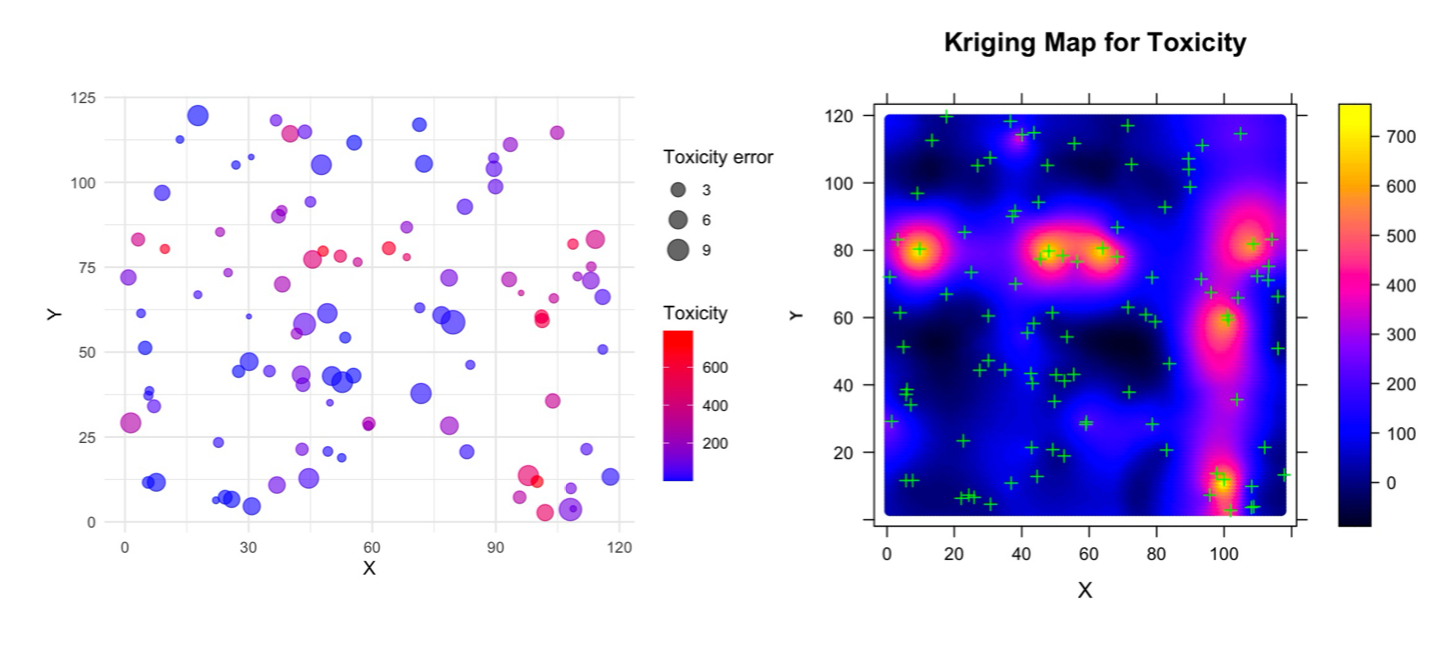 kriging