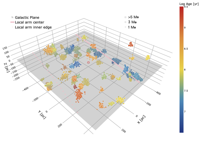 3D Morphology Of Open Clusters In The Solar Neighborhood With Gaia EDR3 ...